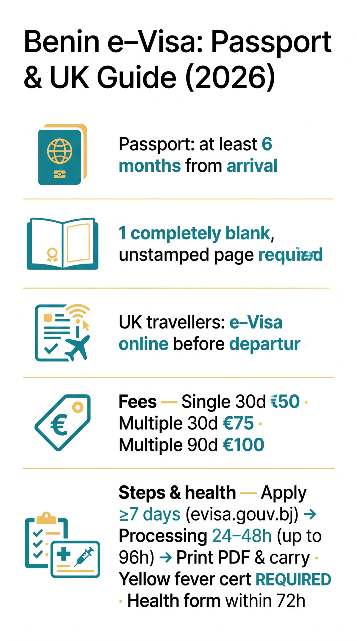 Infografika: Benin e-Visa Passport Validity Requirements: 6-Month Rule & UK Guide (2026)
