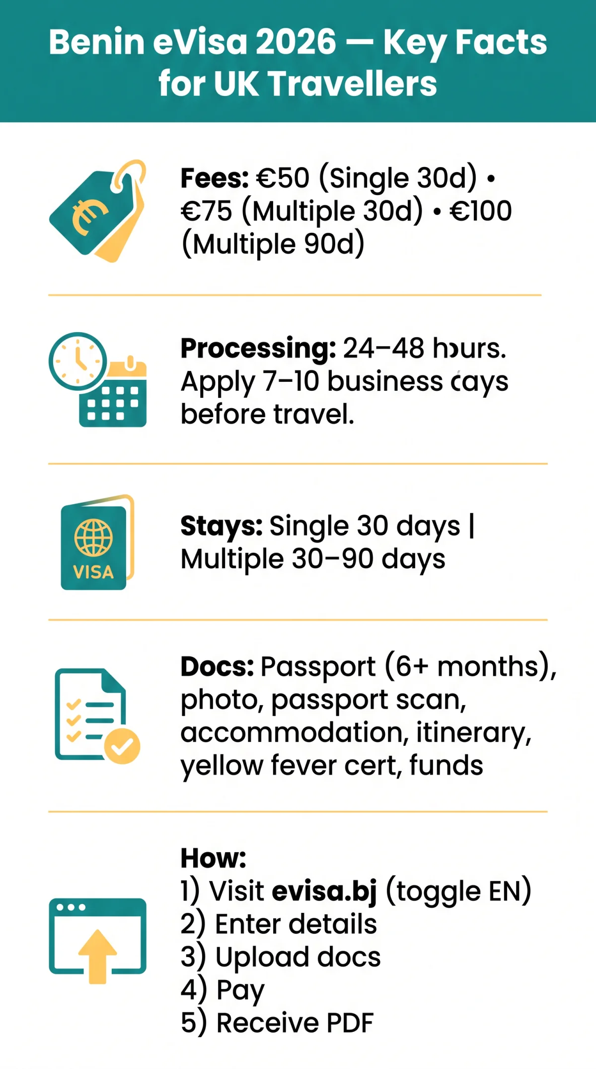 Infografika: Benin eVisa 2026: Everything UK Travellers Need to Know Before You Apply