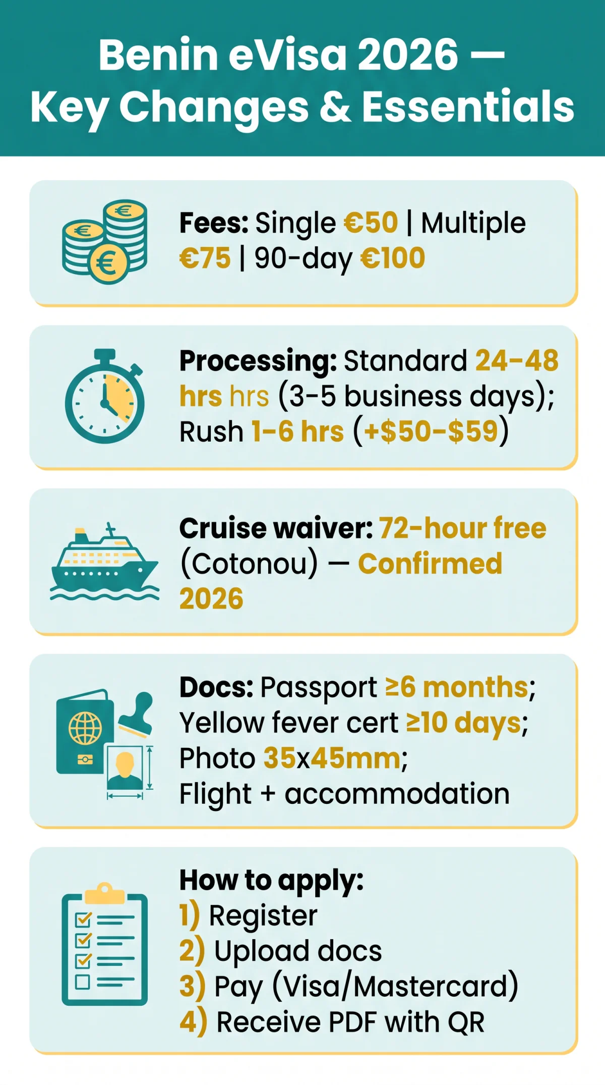 Infografika: Benin eVisa 2026 vs 2025 Rules: Every Key Change Explained