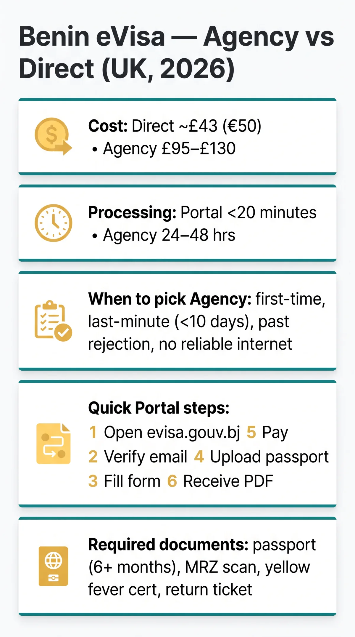 Infografika: Benin eVisa Agency vs Direct Application: Pros and Cons for UK Travellers in 2026