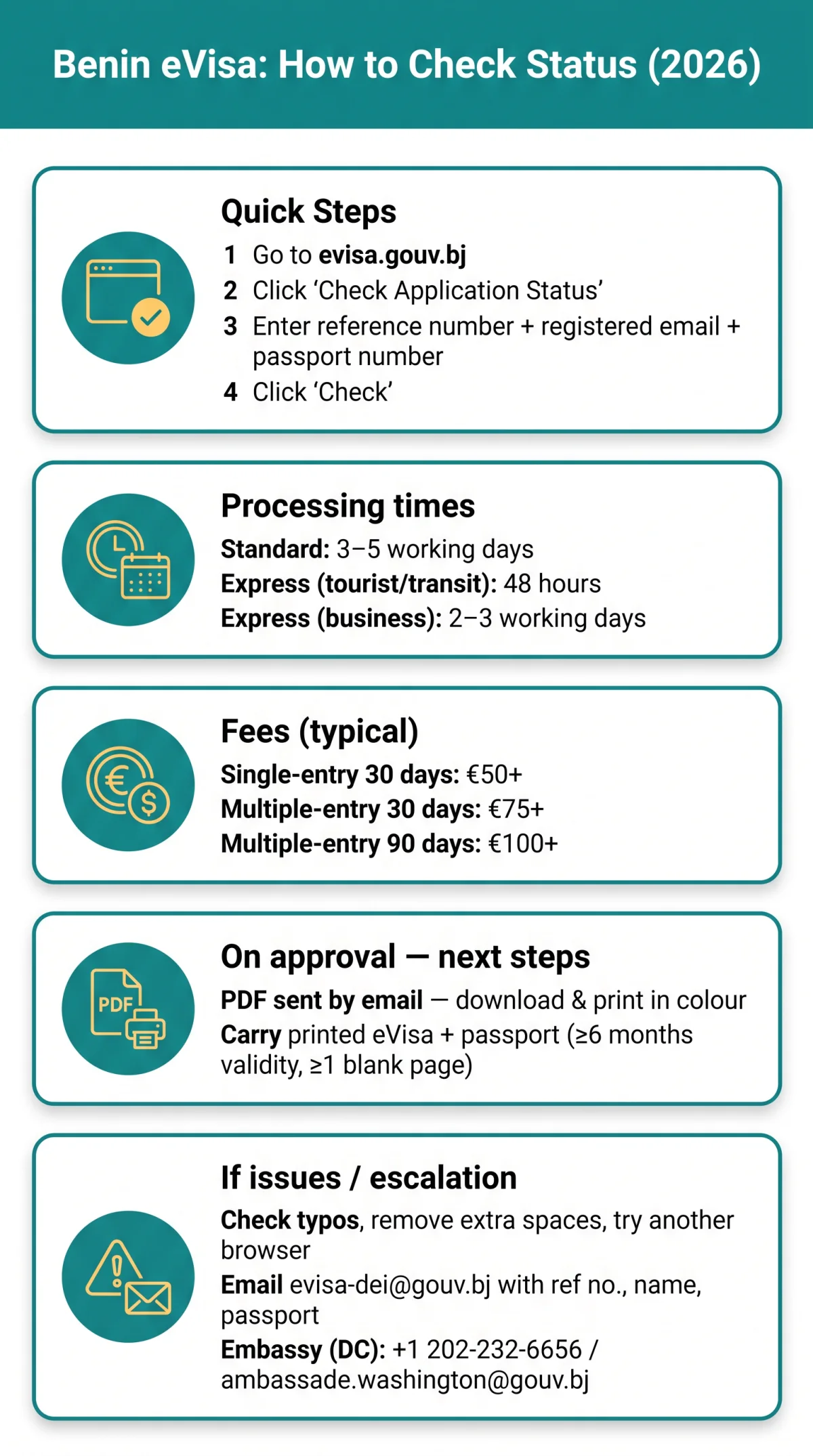 Infografika: Benin eVisa Application Status: How to Track Your Application Online in 2026