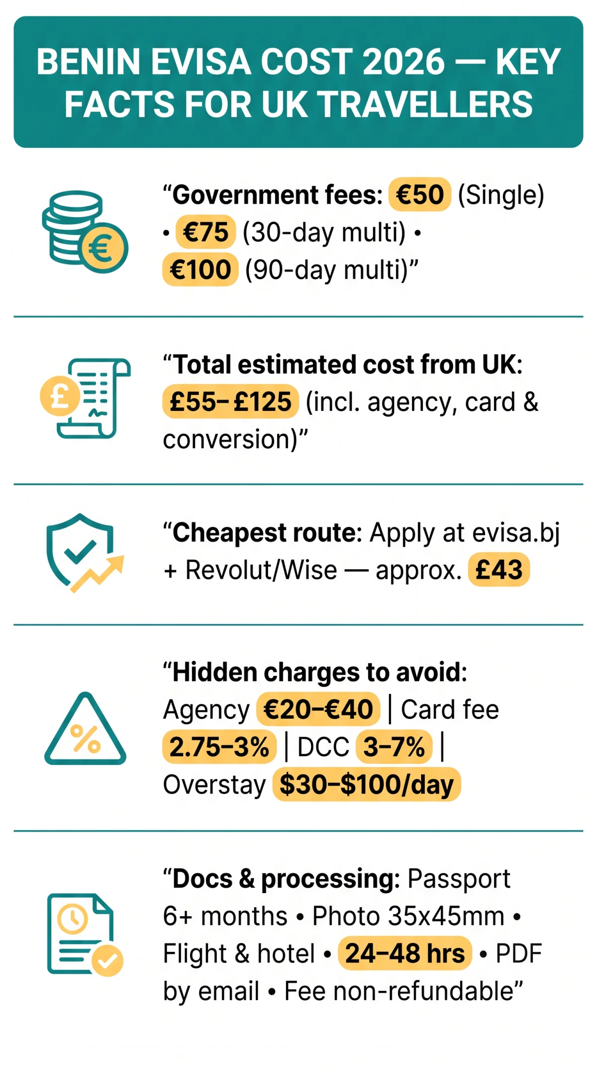 Infografika: Benin eVisa Cost 2026: Complete Fee Breakdown & Hidden Charges UK Travellers Should Know