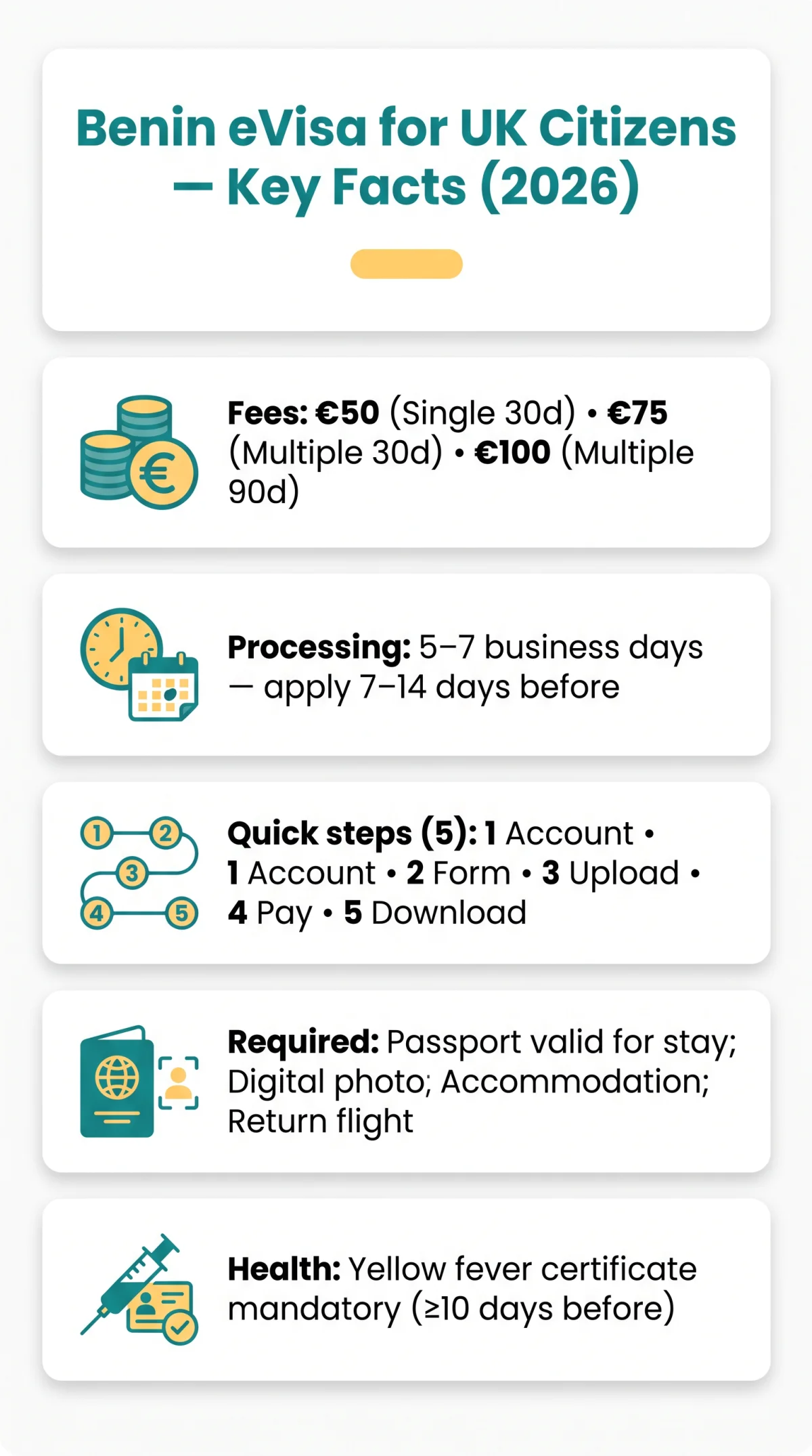 Infografika: Benin eVisa for UK Citizens: Application Guidelines, Fees, and Requirements (2026 Guide)