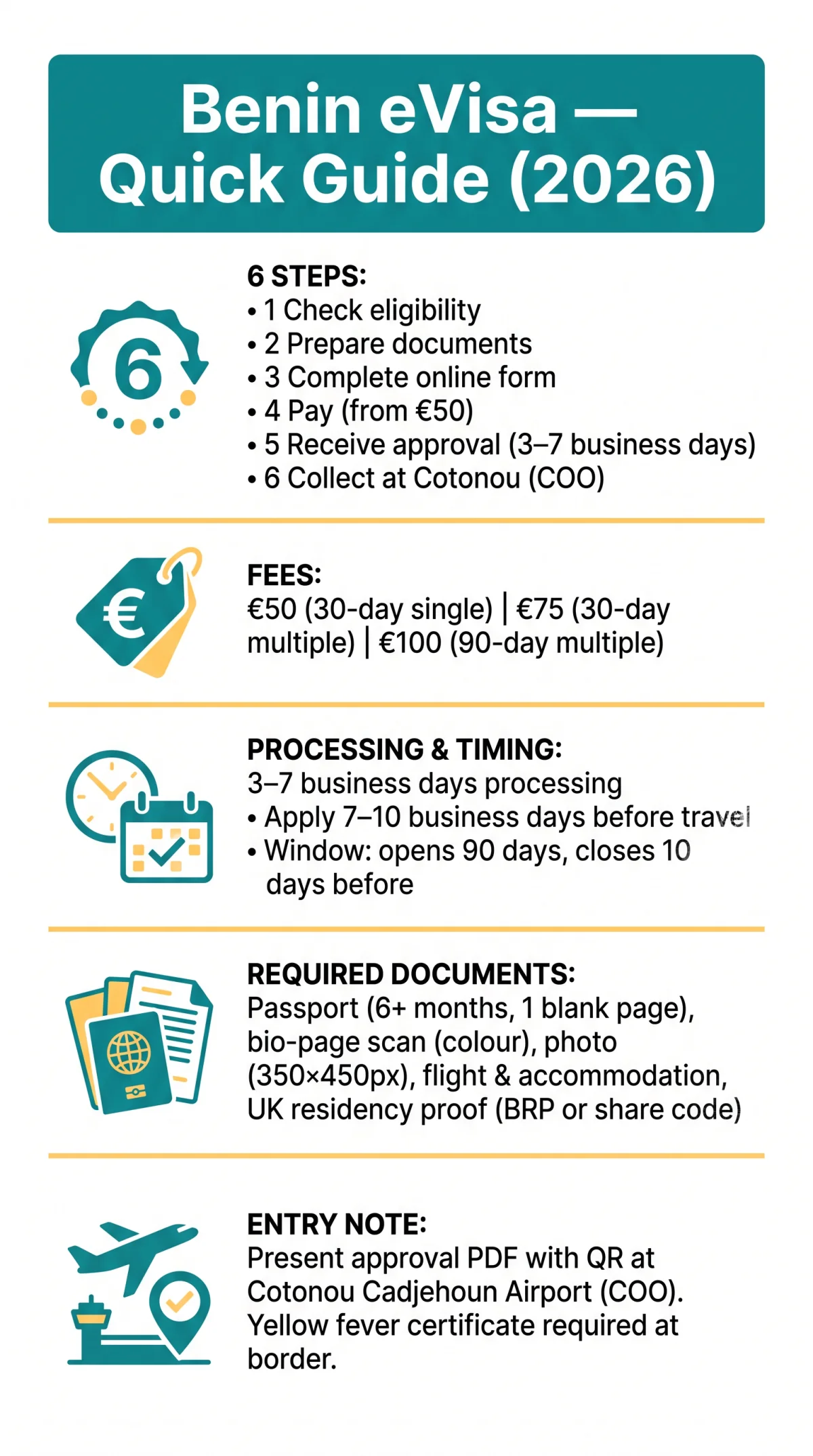 Infografika: Benin eVisa for US Citizens in the UK: Application Steps and Requirements (2026)