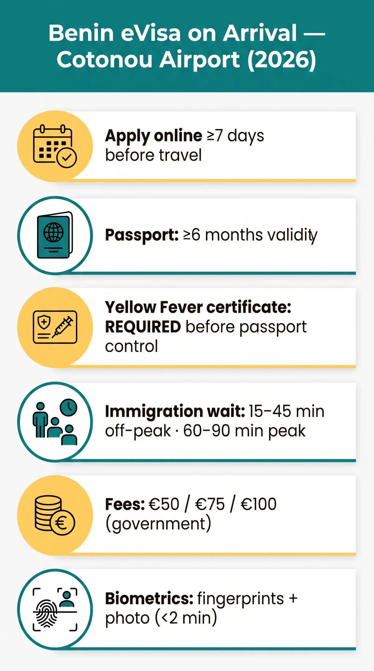 Infografika: Benin eVisa on Arrival: What to Expect at Cotonou Airport in 2026