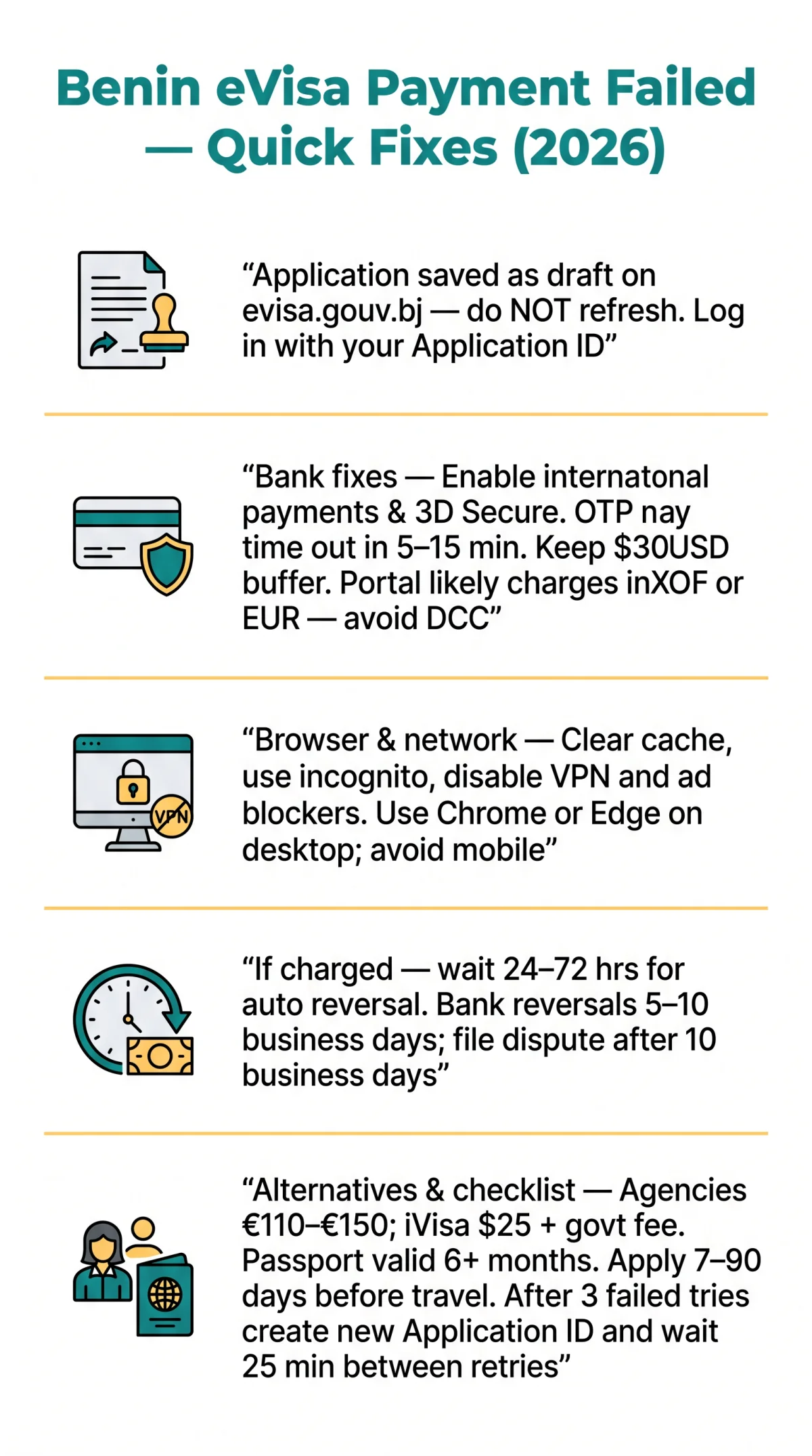 Infografika: Benin eVisa Payment Failed — How to Fix Declined Cards, Portal Crashes & Errors in 2026
