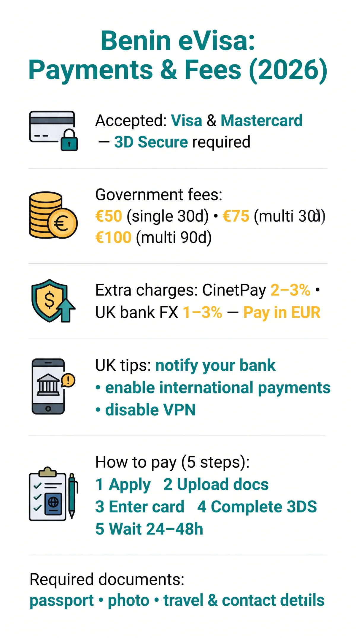 Infografika: Benin eVisa Payment Methods, Fees, and Tips for 2026