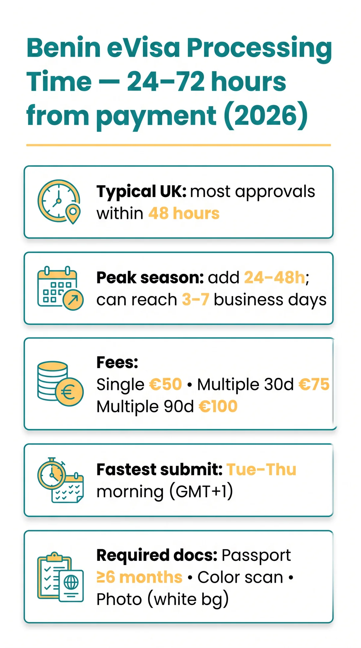 Infografika: Benin eVisa Processing Time in 2026: How Long Does It Take?