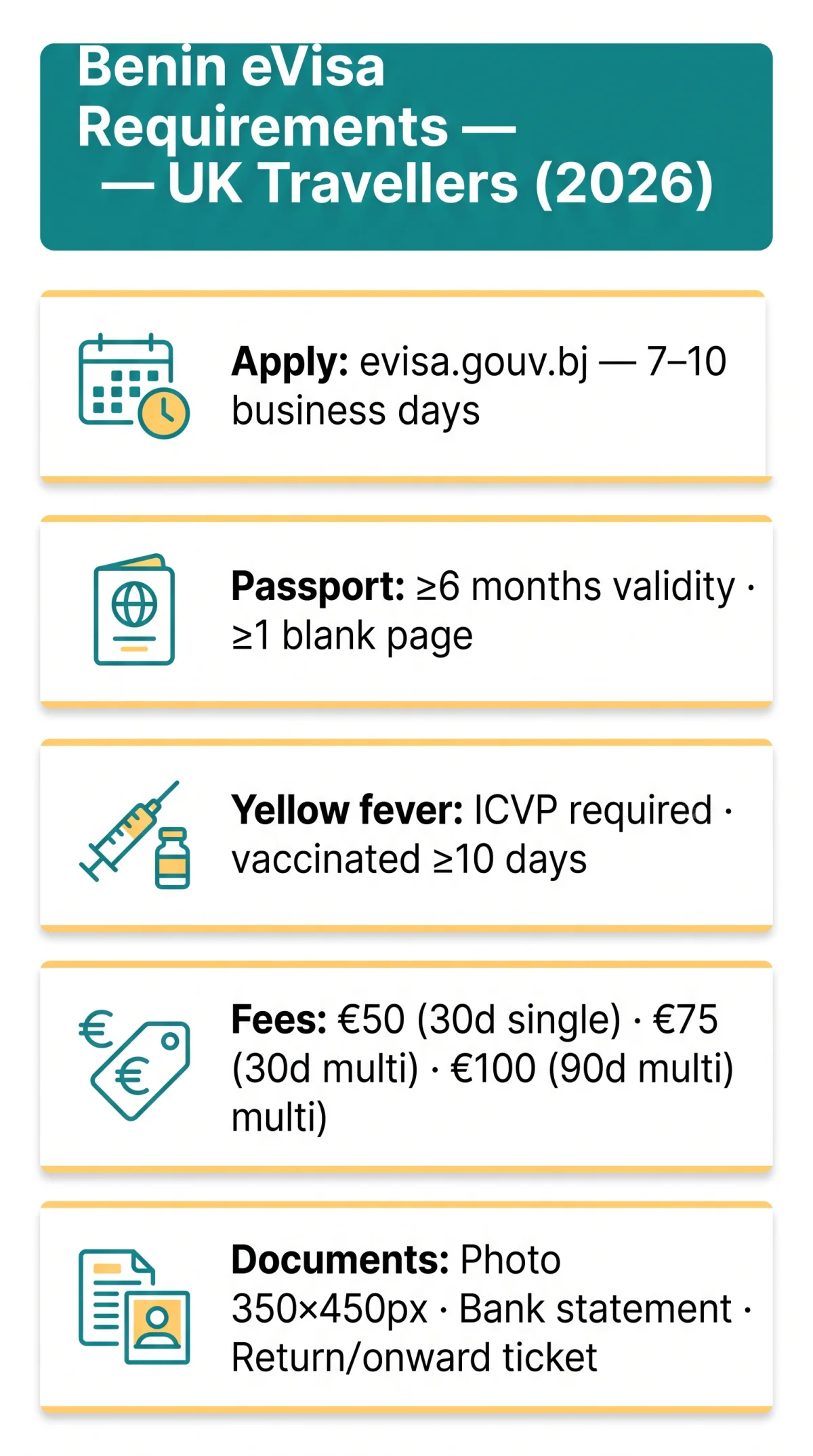 Infografika: Benin eVisa Requirements: Complete List for UK Travellers (2026)