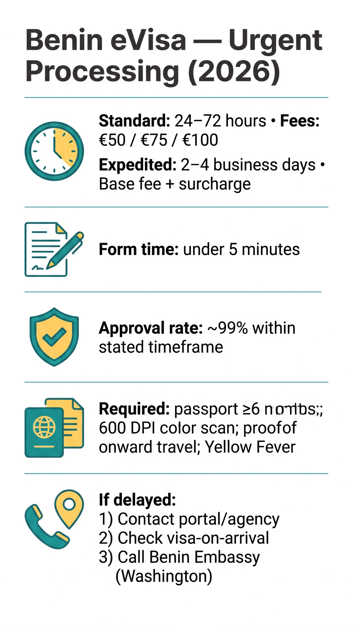 Infografika: Benin eVisa Urgent Processing Time: Fast-Track Options and Delivery in 2026