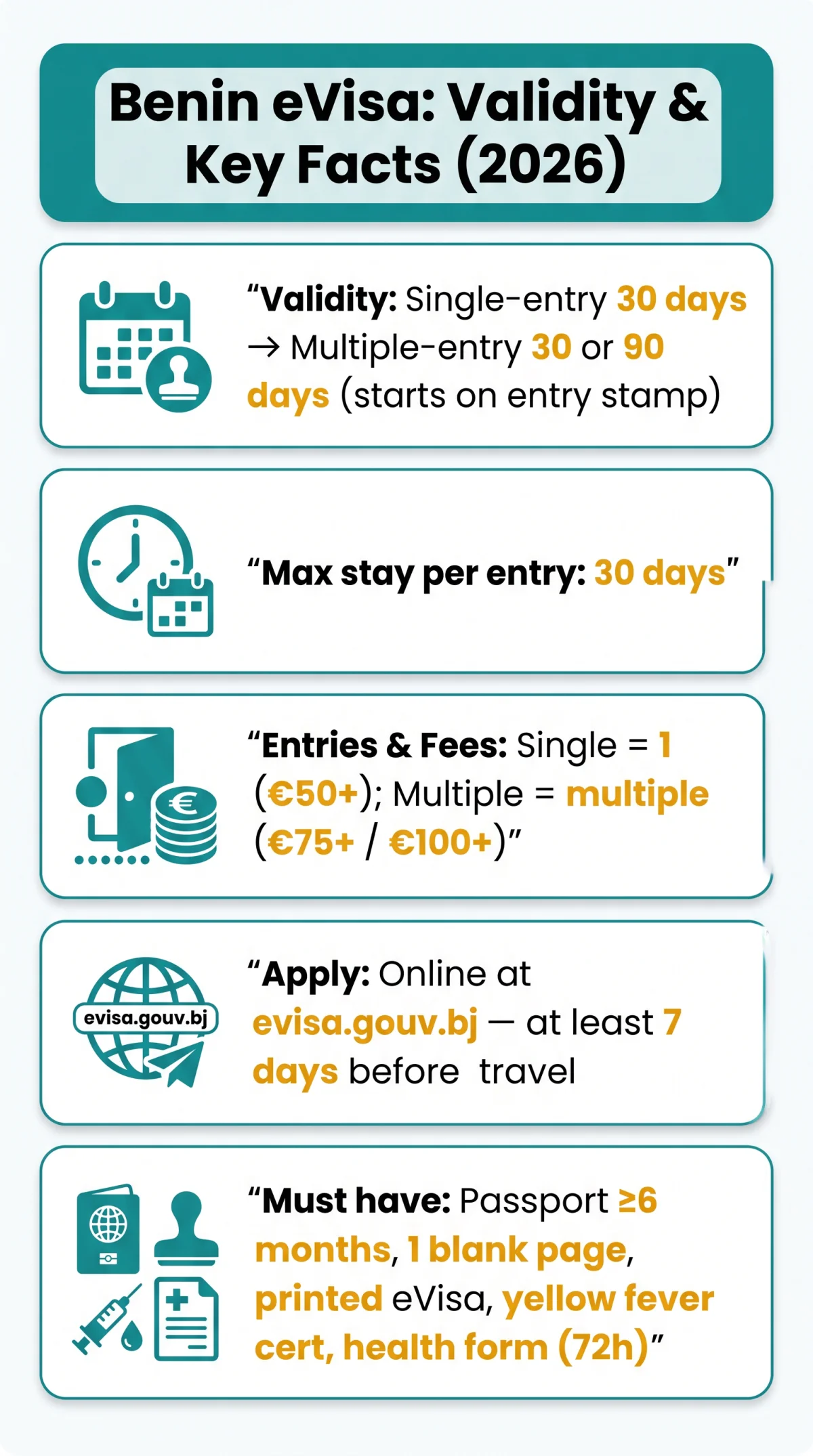 Infografika: Benin eVisa Validity Explained: How Long Your Visa Lasts and Days You Can Stay (2026)