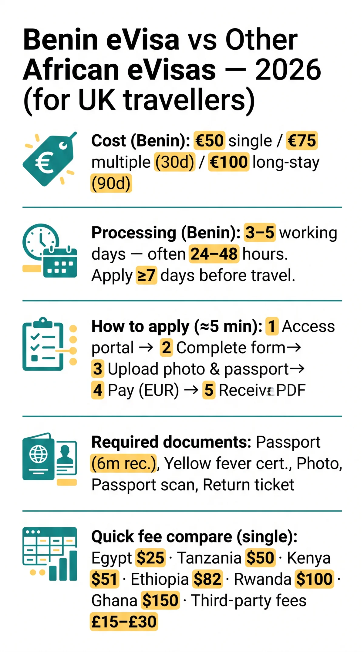 Infografika: Benin eVisa vs Other African eVisas: A&nbsp;2026 Comparison for UK Travellers