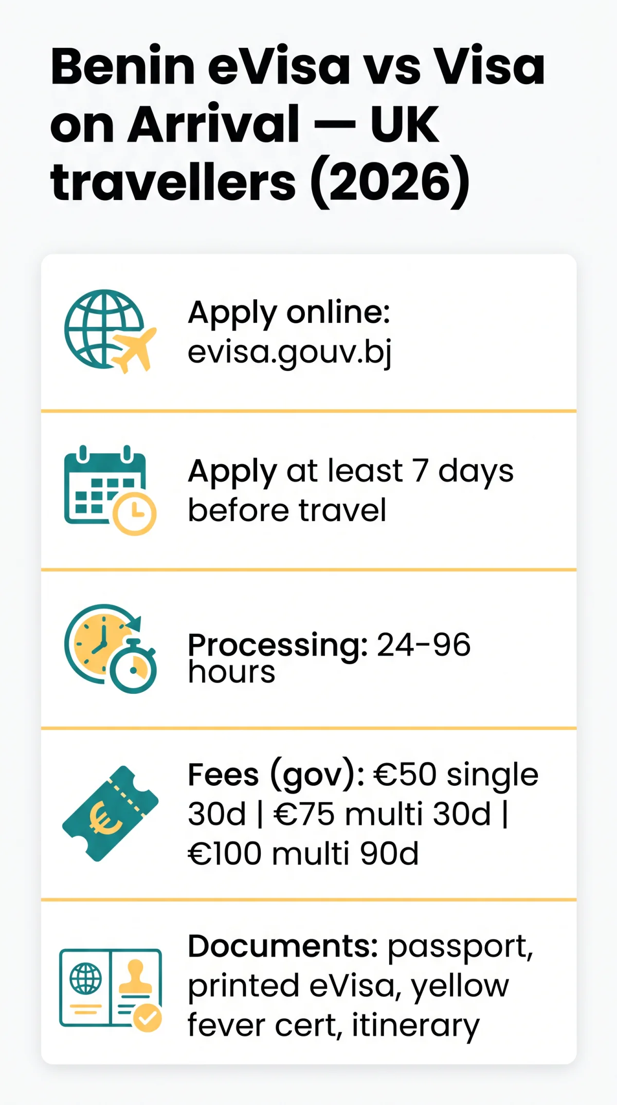 Infografika: Benin evisa vs visa on arrival: Which option for UK travellers in 2026?