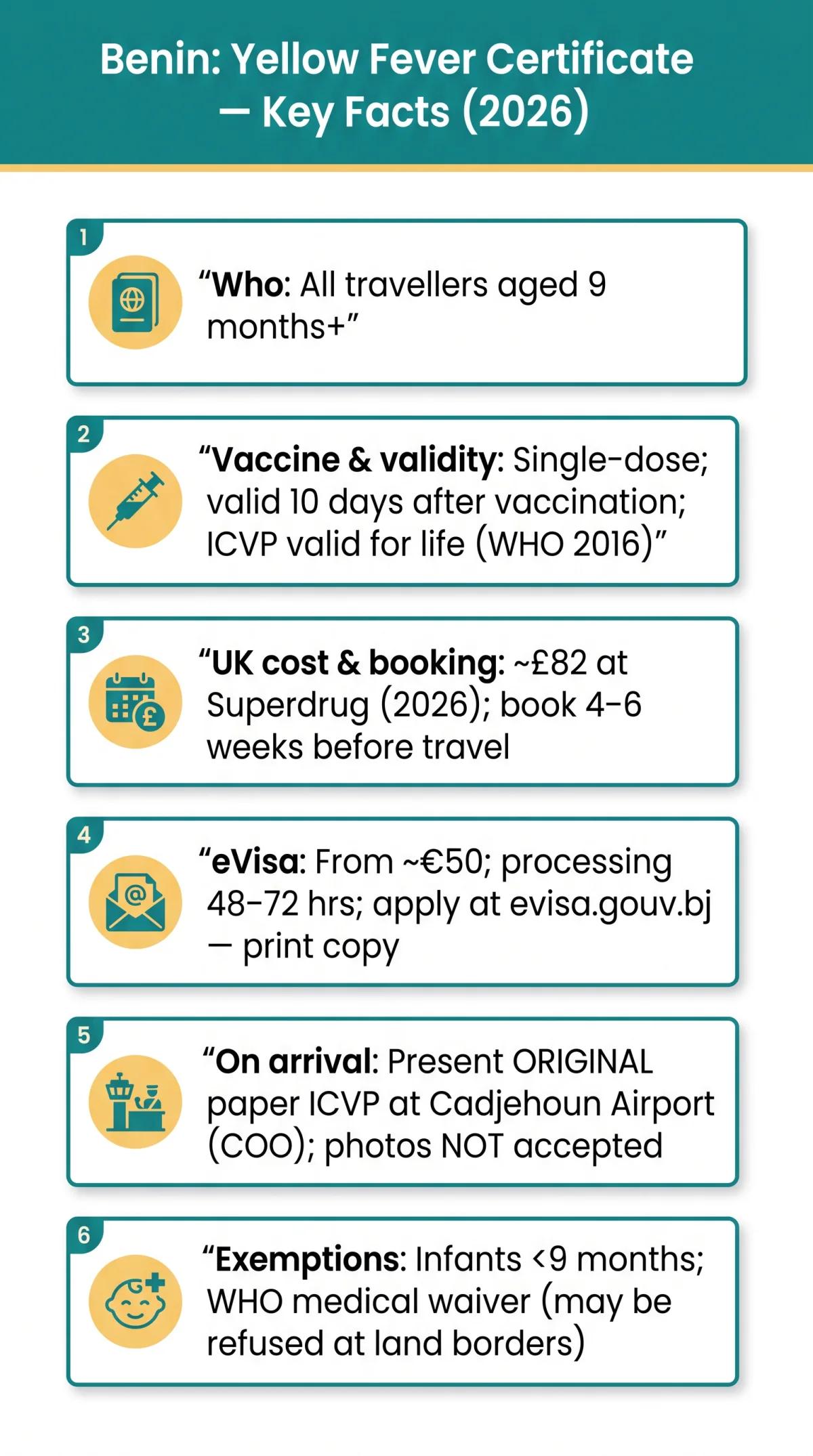 Infografika: Benin eVisa Yellow Fever Certificate: 2026 UK Travel Requirements