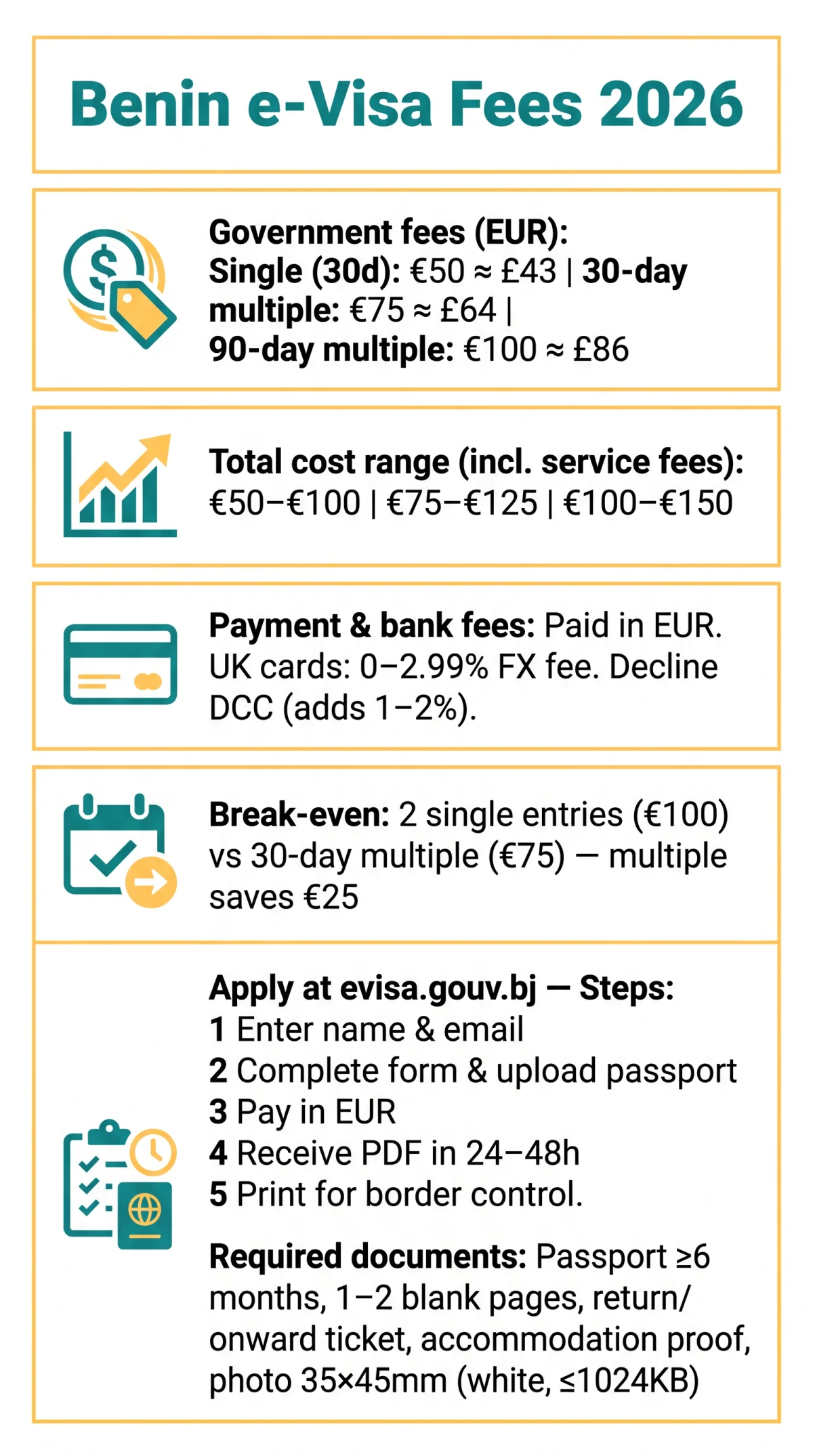 Infografika: Benin Single Entry E-Visa Cost 2026: Fee Comparison for UK Travellers