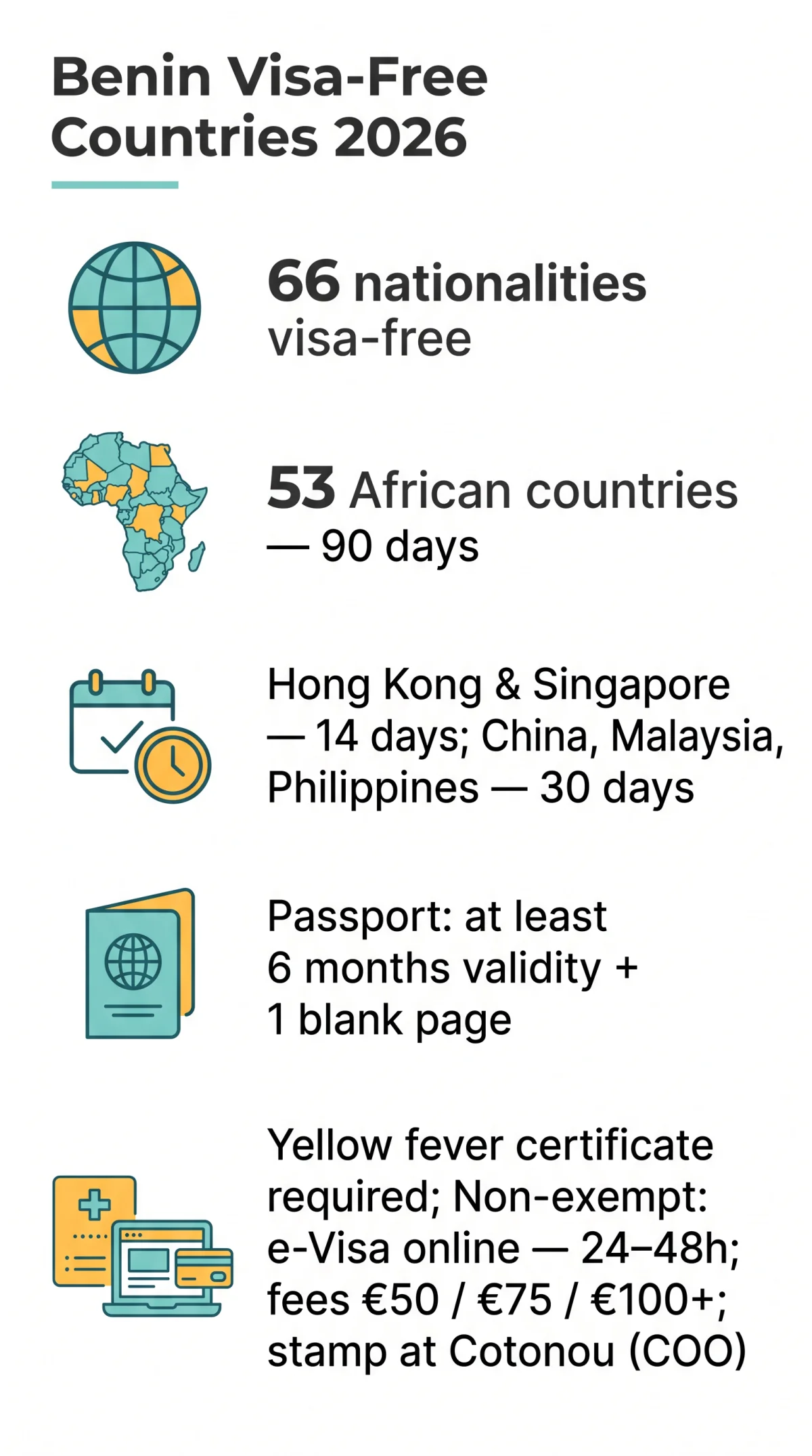 Infografika: Benin Visa-Free Countries 2026: Full List & Entry Requirements