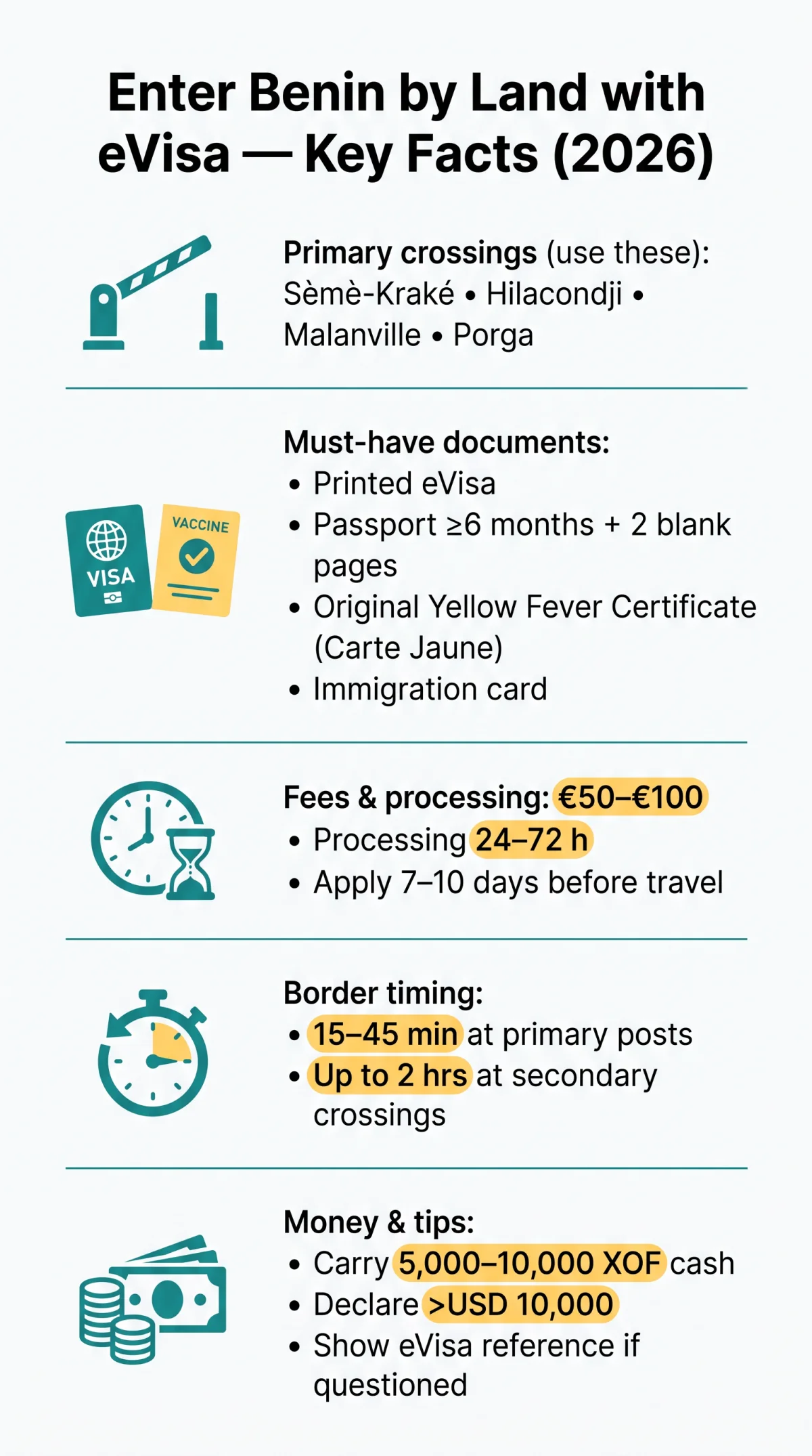 Infografika: Can I&nbsp;Enter Benin by Land with an eVisa? Rules, Border Crossings and Procedures (2026)