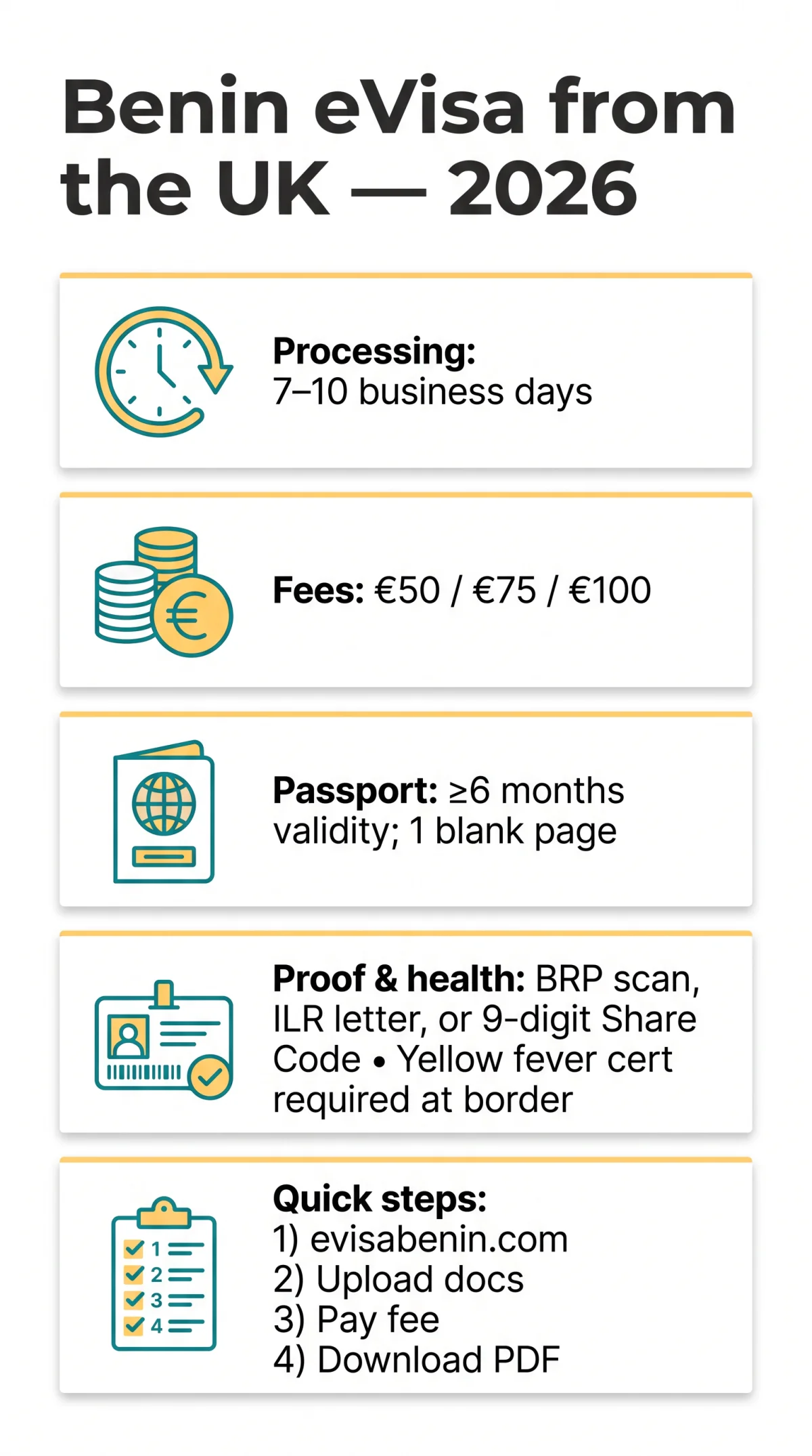 Infografika: How to Apply for a&nbsp;Benin eVisa from the UK as a&nbsp;Non-UK Citizen in 2026