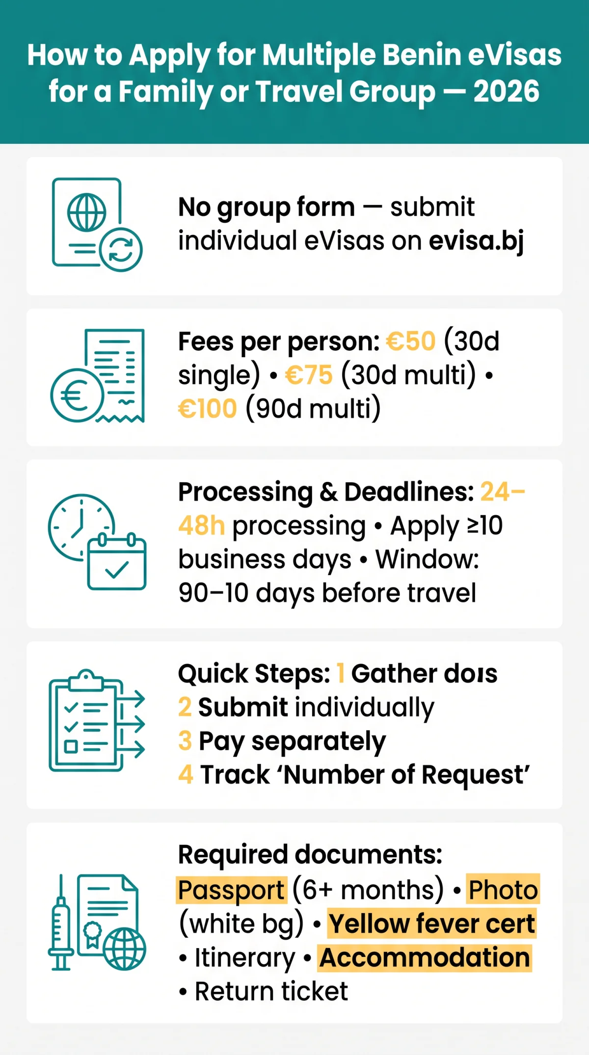 Infografika: How to Apply for Multiple Benin eVisas for a&nbsp;Family or Travel Group in 2026